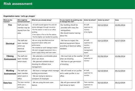 Risk Assessment Template Australia Sampletemplatess Sampletemplatess | Images and Photos finder