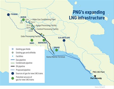 Papua LNG yet to reach take-off