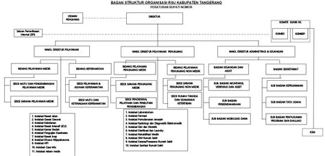 Struktur Organisasi Rumah Sakit Pdf - IMAGESEE