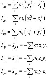 Moment of inertia