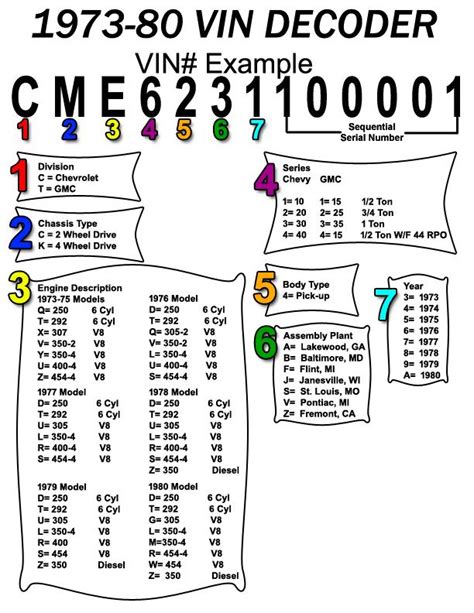 Chevy Build Sheet By Vin