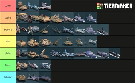 Conflict of Nations units Tier List (Community Rankings) - TierMaker