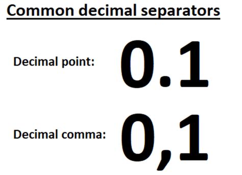 Decimal separator - Wikiwand