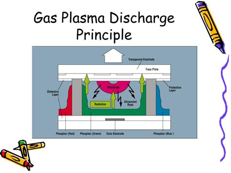 PPT - Plasma Display Technology PowerPoint Presentation, free download ...