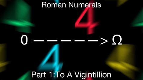 Roman Numerals From 0 To Absolute Infinity Part I - To A Vigintillion - YouTube