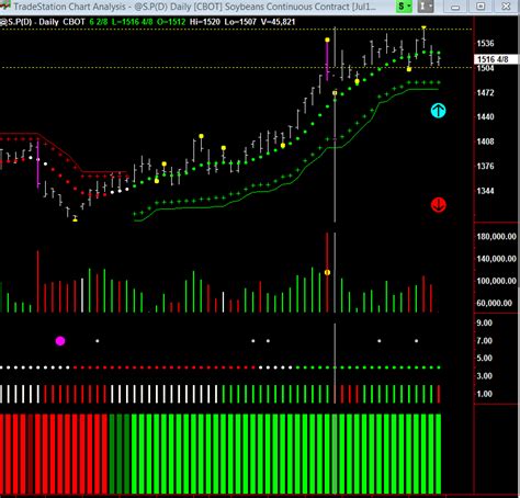 There's money in trading soybean futures. - Hawkeye Traders