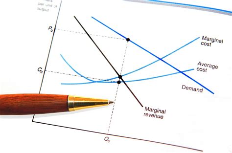 Marginal Revenue Marginal Cost Graph