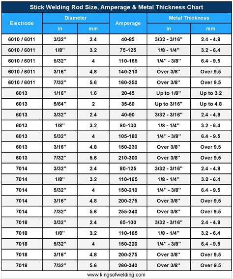 Stick Welding Temperature Chart | My XXX Hot Girl