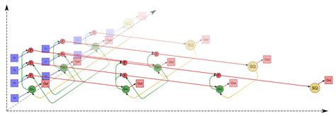 Cholesky decomposition - Algowiki