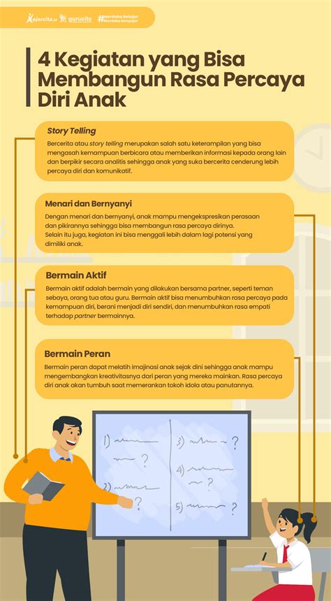 Kegiatan yang Bisa Membangun Rasa Percaya Diri Anak