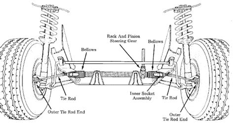 Why replace rack-and-pinion steering rather than rebuild it