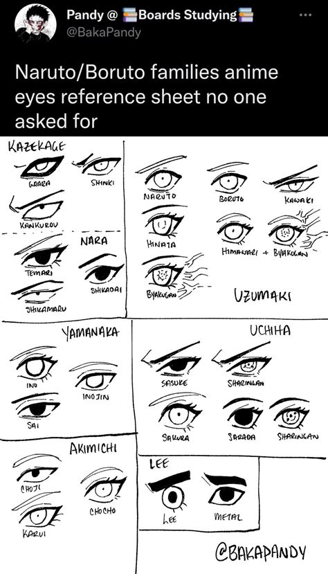 Naruto/Boruto families anime eyes reference sheet no one asked for ...