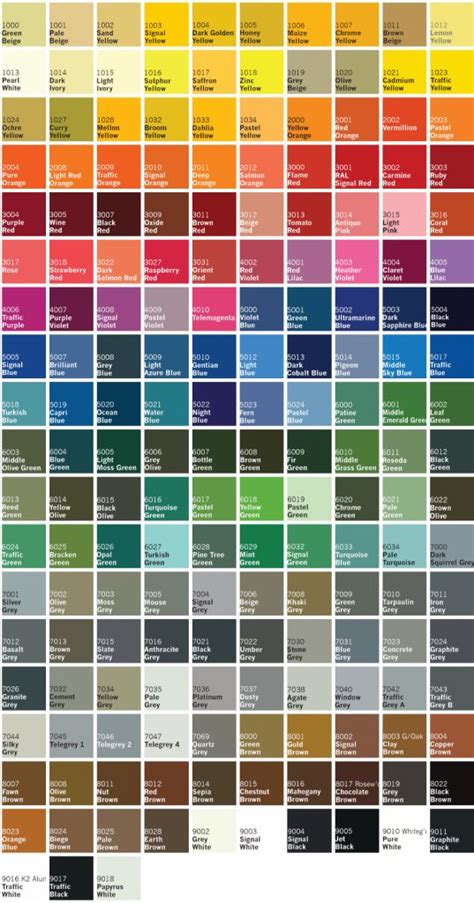 Have a browse through our list of uPVC Paint colors from a standard RAL colour chart. There are ...