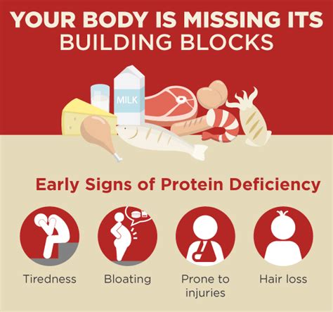 Daily diet of 80% Indians is protein deficient [INFOGRAPHIC] - HealthKart