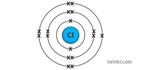 clor electron structură știință chimie structură atomică diagramă ...