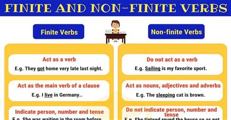 Finite Verbs & Non-finite Verbs: Useful Rules & Examples • 7ESL | Verb ...