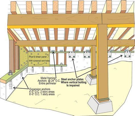 Earthquake Retrofitting Los Angeles for wood frame buildings addresses ...