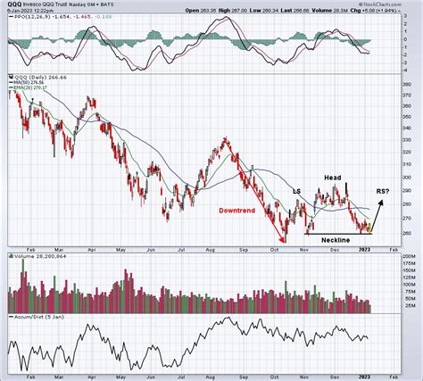 The QQQ is Bouncing Off VERY Significant Price Support; MarketVision ...