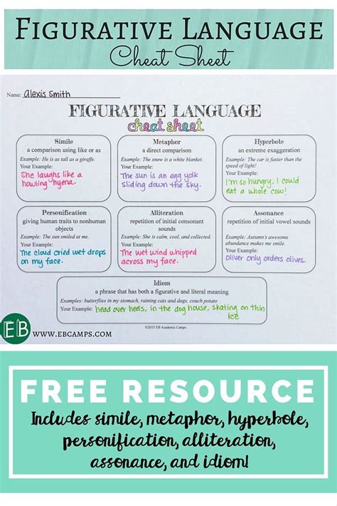 Figurative Language Cheat Sheet | Teaching figurative language ...