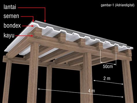 ASK: Cara pemasangan composite floor deck (Bondex) | Lantai, Deck