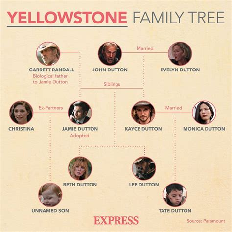 Yellowstone season 4: Caroline Warner to take down Duttons as 'the storm intensifies' - Movie News