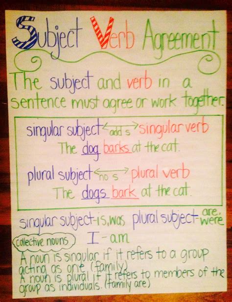 Subject Verb Agreement Anchor Chart - Resume Samples