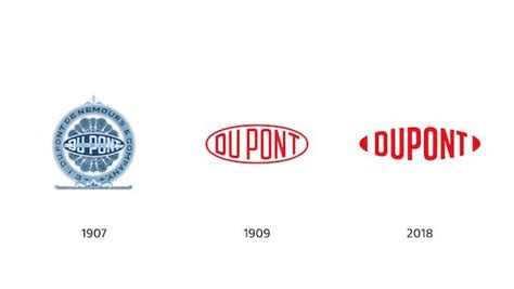 Dupont Logo - LogoDix