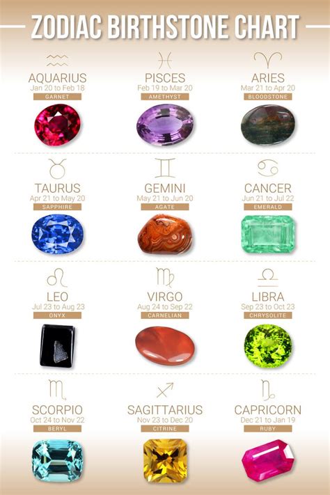 Zodiac Birthstones: Astrology & Birthday Gemstones | Birth stones chart ...