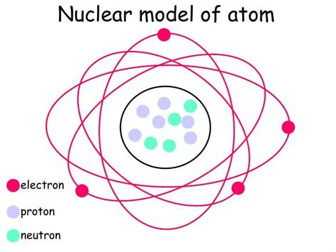 PPT - Nuclear model of atom PowerPoint Presentation, free download - ID ...