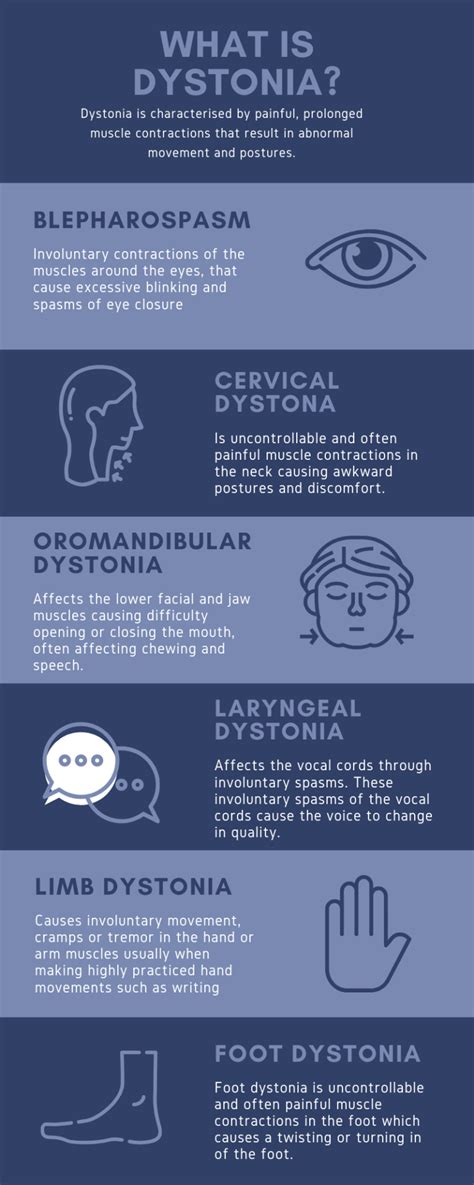 Understanding Dystonia and Its Symptoms | Dementech Neurosciences