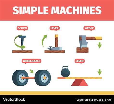 Simple machines mechanical force systems movement Vector Image