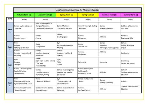 Physical Education & Sport - St John and St James School