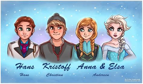 What is your favorite "Frozen" character? - Poll