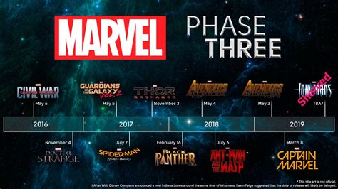 The Eve of Marvel's Phase Three | Starloggers | Marvel phases, Marvel ...