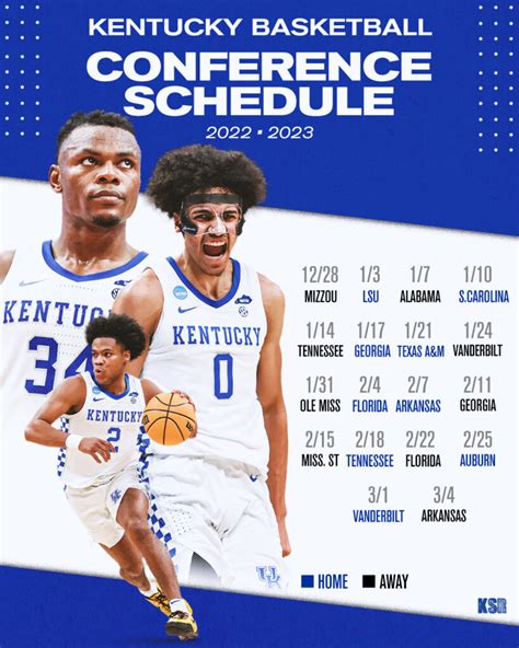 3 Takeaways from Kentucky Basketball's SEC Schedule - On3