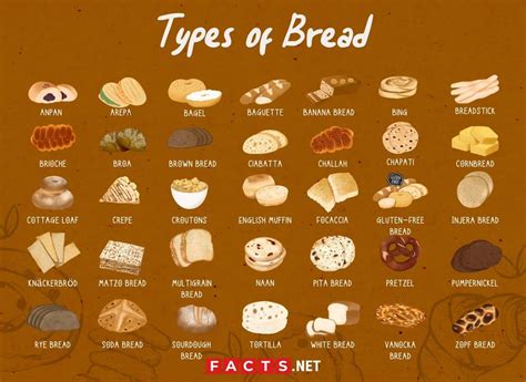 35 Types of Bread From Around The World - Facts.net