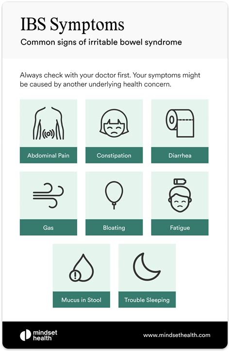 Understanding IBS Symptoms