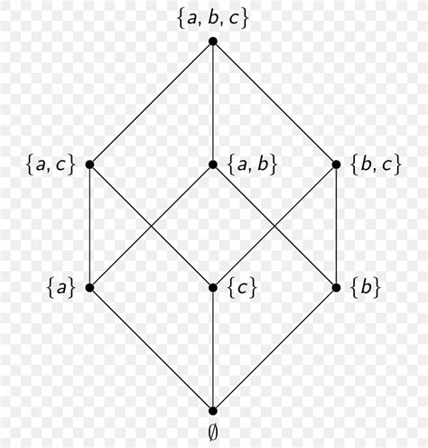 Hasse Diagram Partially Ordered Set Binary Relation Subset, PNG ...