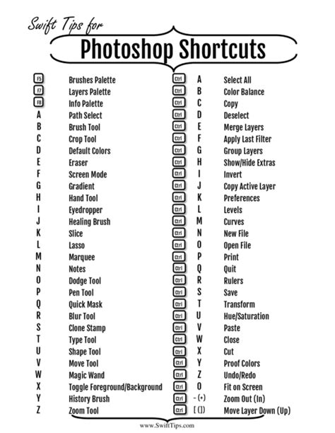Photoshop Keyboard Shortcuts Cheat Sheet Printable Pdf Download | Sexiz Pix
