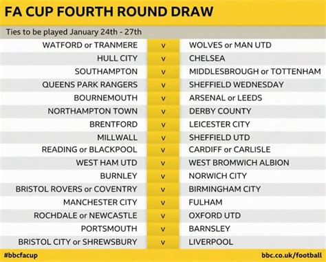 FA Cup Draw: Leicester, Liverpool And Chelsea All Drawn Away In Fourth ...