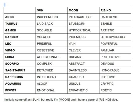 Understanding Your Sun, Moon, And Rising Sign: A Comprehensive Guide To ...