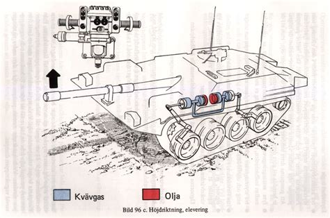 Strv 103: Hyropneumatic suspension not working to its full potential. - Medium Vehicles - War ...