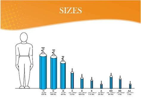 Gas Cylinders: Nitrogen Gas Cylinders Sizes