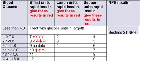 caligrafía tocino Mentor insulin sensitivity calculation alias respirar ...