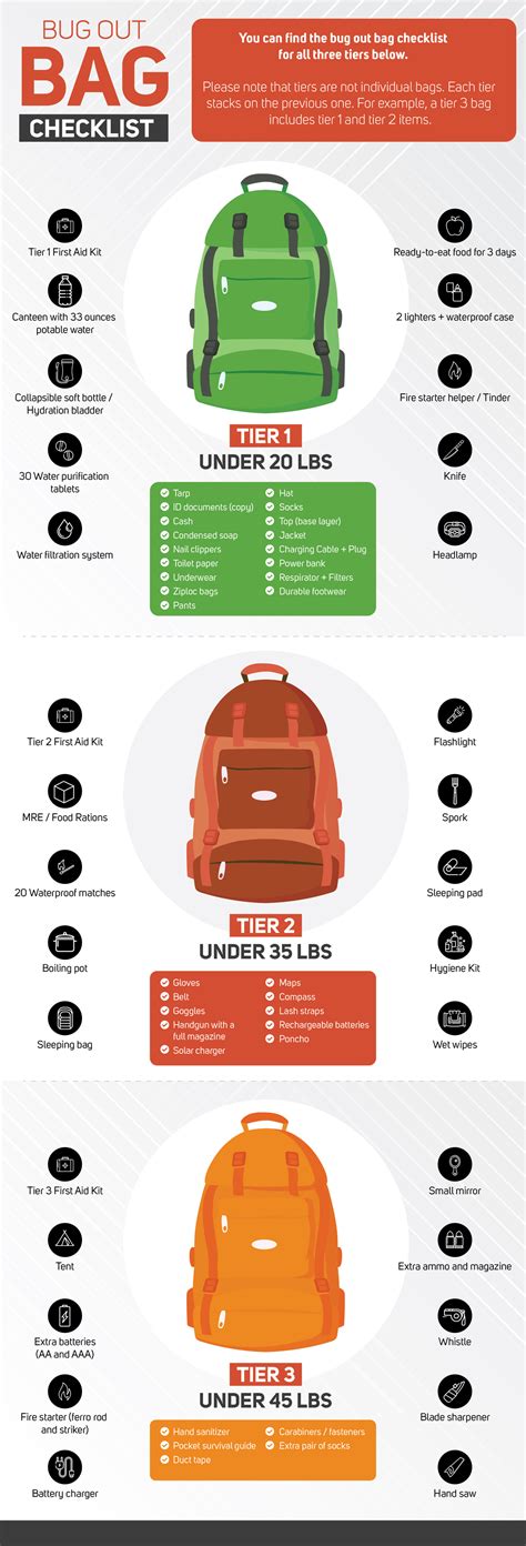 Survival Bug Out Bag Checklist [Infographic]