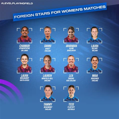 10 foreign players from seven countries named in squads for women's ...