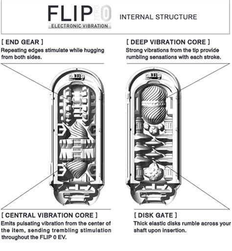 Tenga Flip Zero EV review [Actually tested]