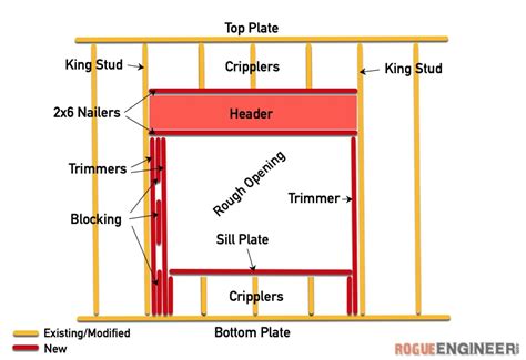 Installing a Window in a Blank Wall » Rogue Engineer