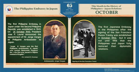 This Month in the History of Philippines-Japan Relations | Philippine Embassy – Tokyo, Japan