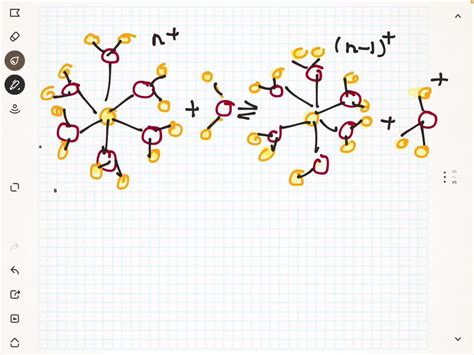 SOLVED:(a) The following diagram represents the reaction of PCl4 ...